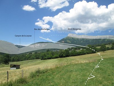 Interprétation des phénomènes et relations géologiques entre Margeriaz et Peney